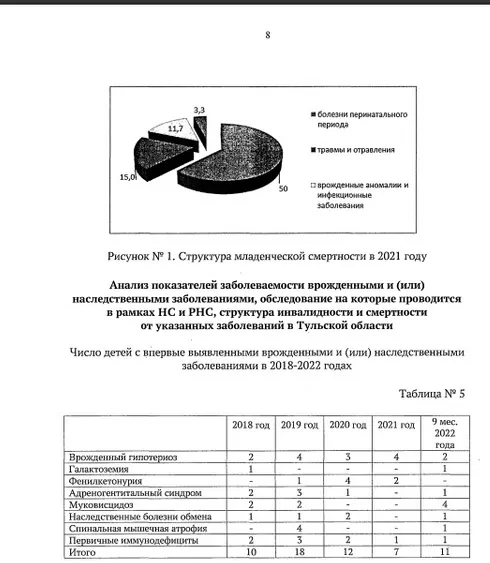 В Тульской области назвали основные причины младенческой смертности