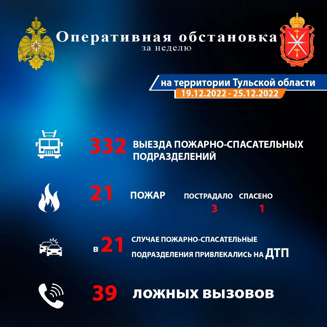 За неделю тульским пожарным поступило 39 ложных вызовов