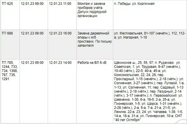 Где в Туле будет ограничено электроснабжение 12 января
