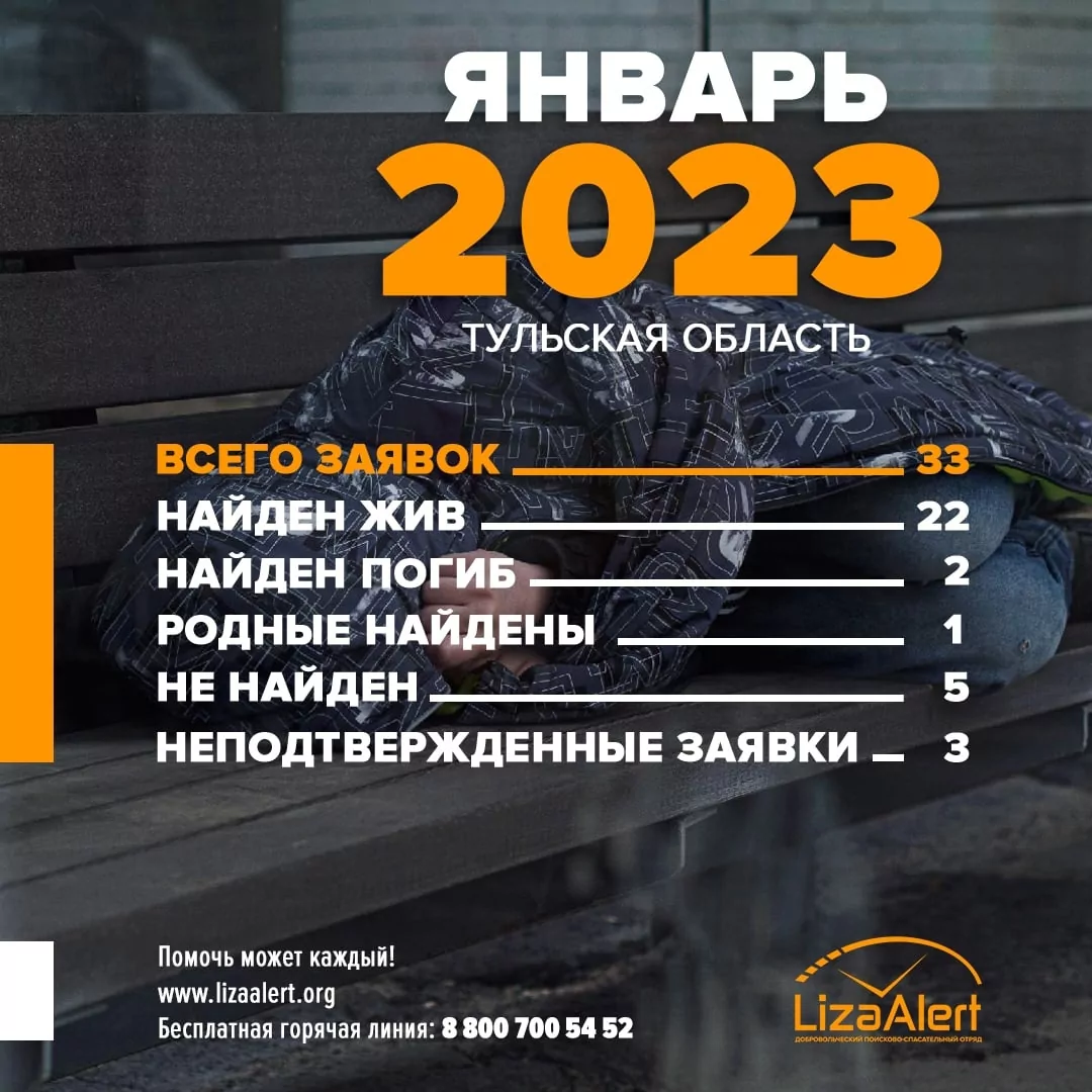 Пятеро пропавших в январе туляков до сих не найдены