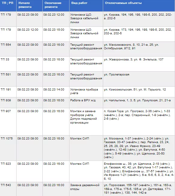 9 февраля несколько улиц Большой Тулы будут обесточены