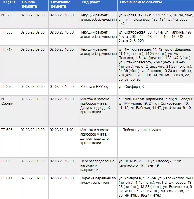 2 марта десятки улиц Большой Тулы останутся без электричества