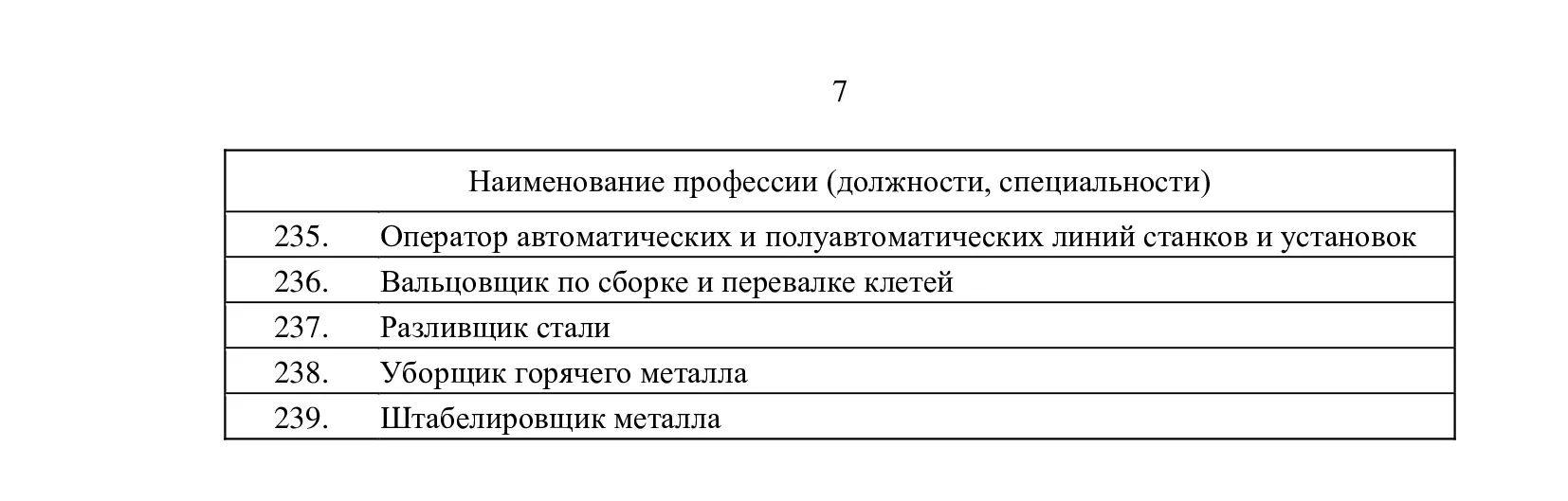 В Тульской области составили список самых востребованных профессий для предприятий