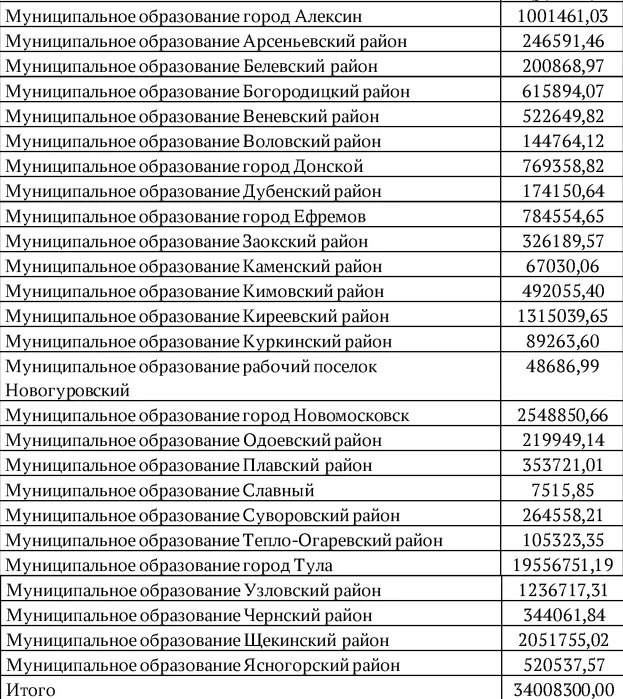 В Тульской области на увеличение количества самозанятых выделят 34 миллиона рублей