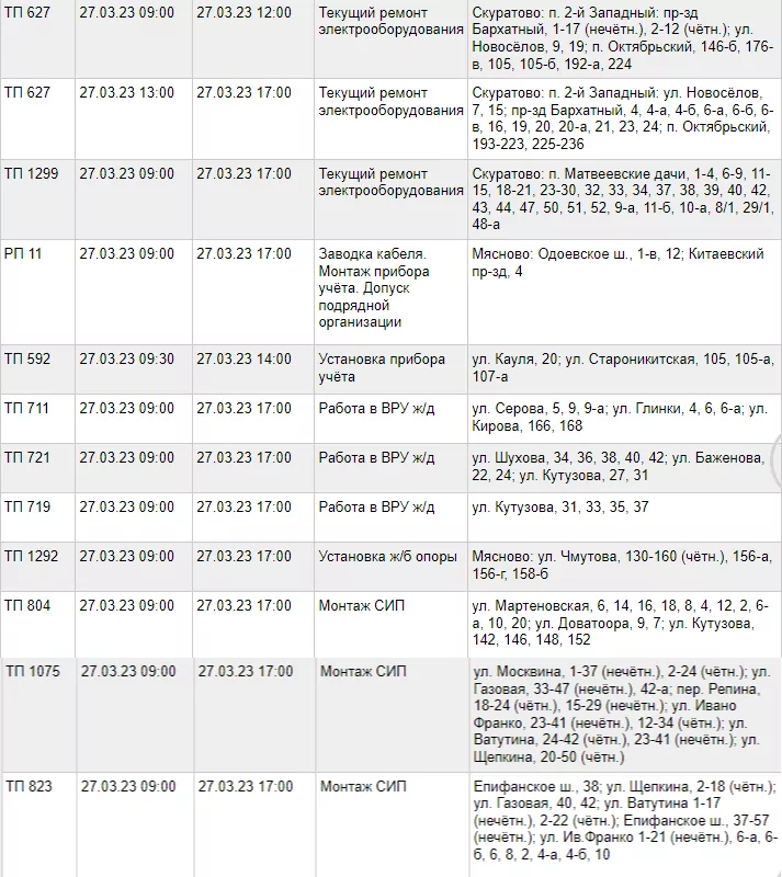 27 марта несколько районов Тулы останутся без света