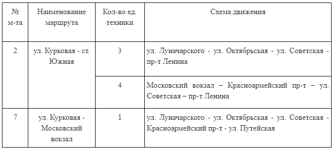 28 мая в Туле на улице Луначарского временно ограничат движение транспорта