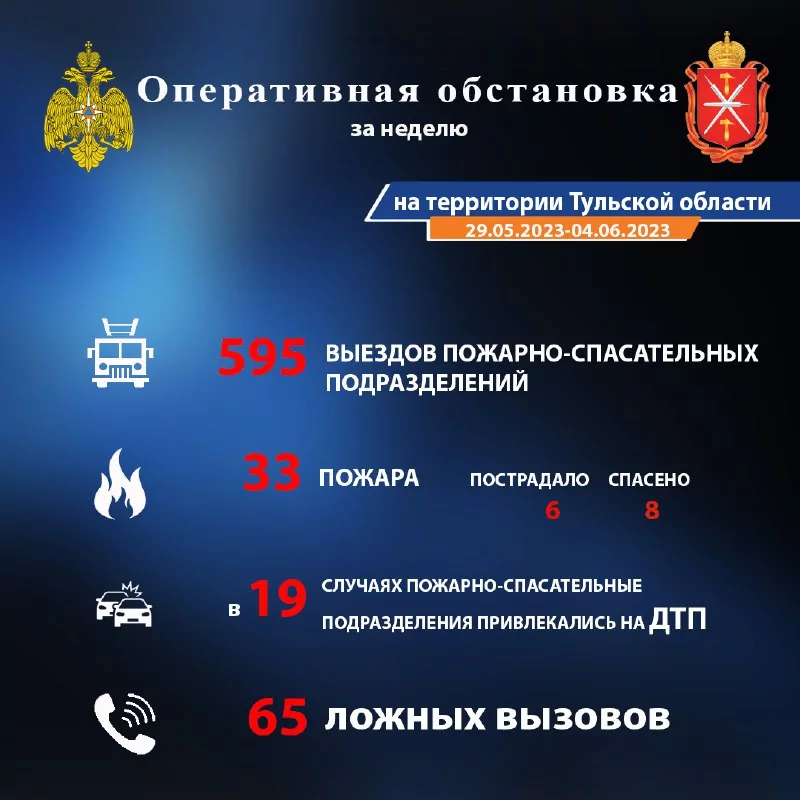 За неделю МЧС в Тульской области получило 65 ложных вызовов