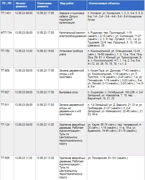 13 июня 6 тульских поселков останутся без света