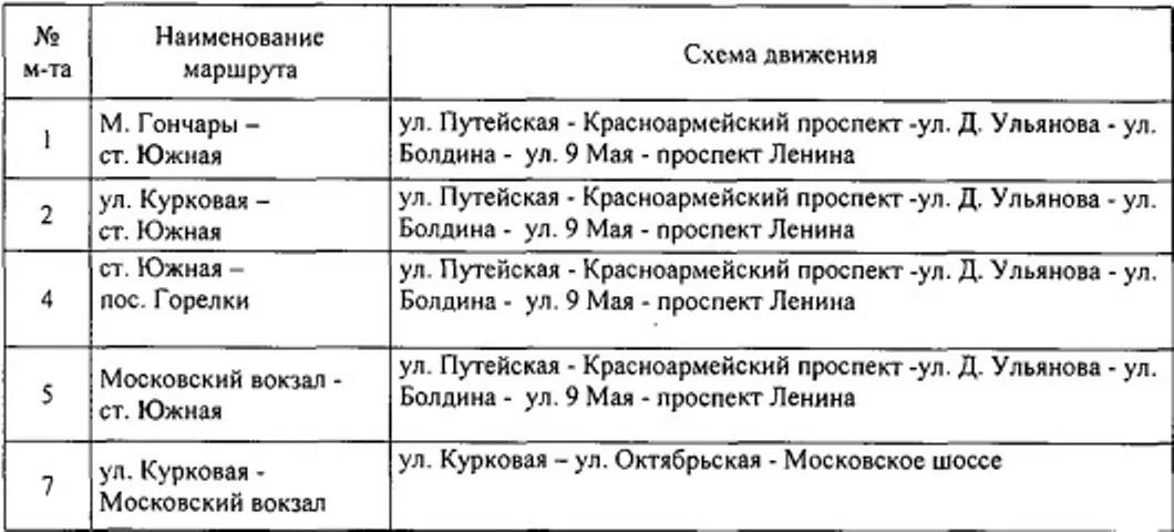 Где в Туле перекроют движение в День города: полный список