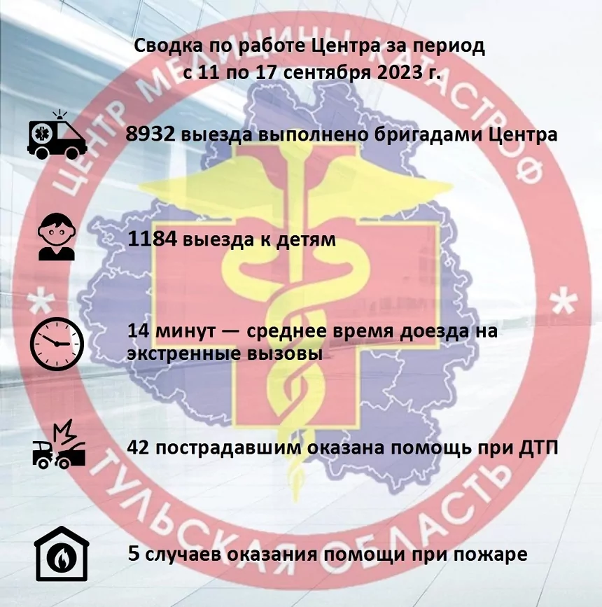 За прошедшую неделю тульская скорая оказала помощь 42 пострадавшим в ДТП