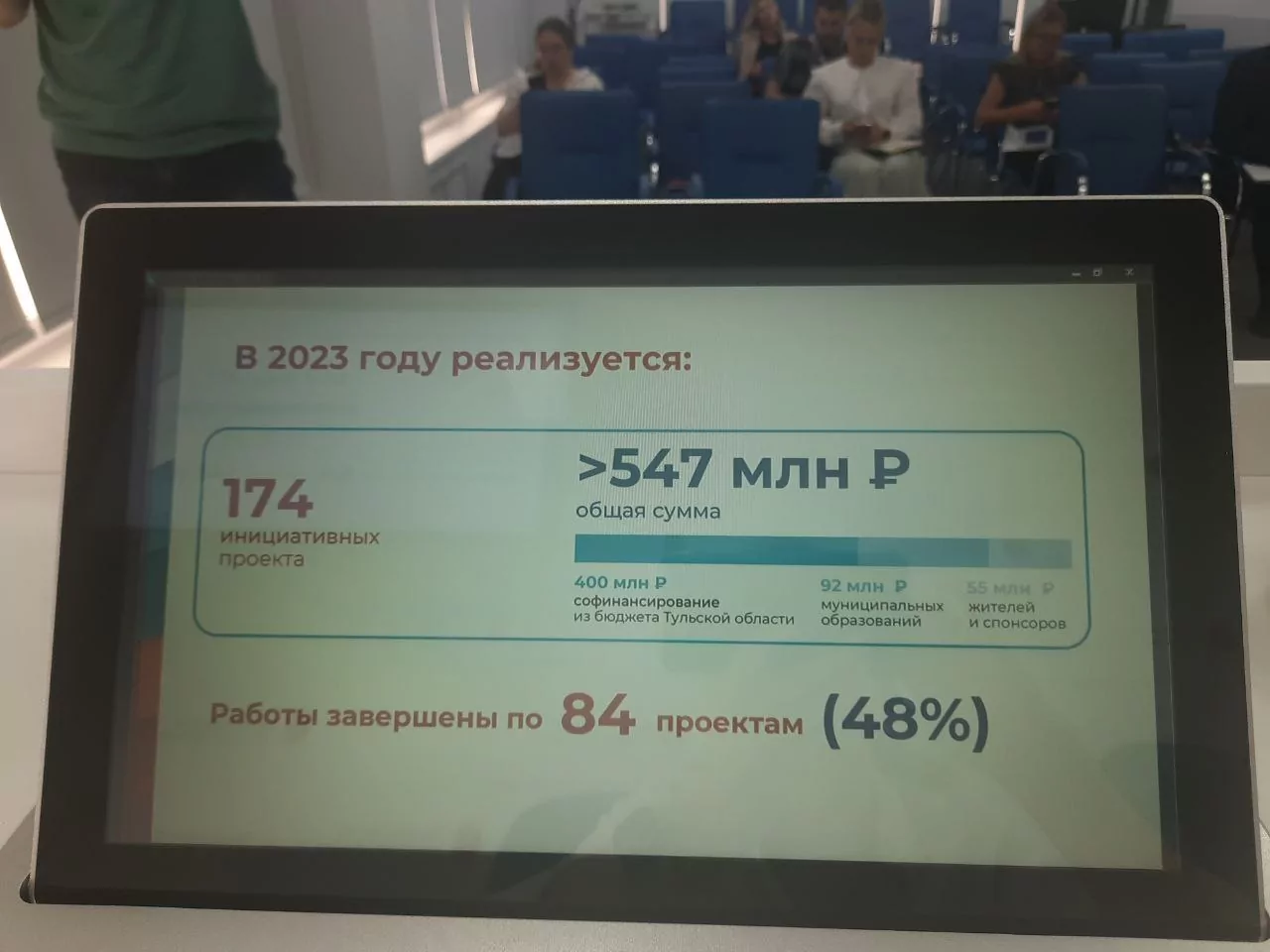 «Народный бюджет 2025»: месяц до окончания приема заявок