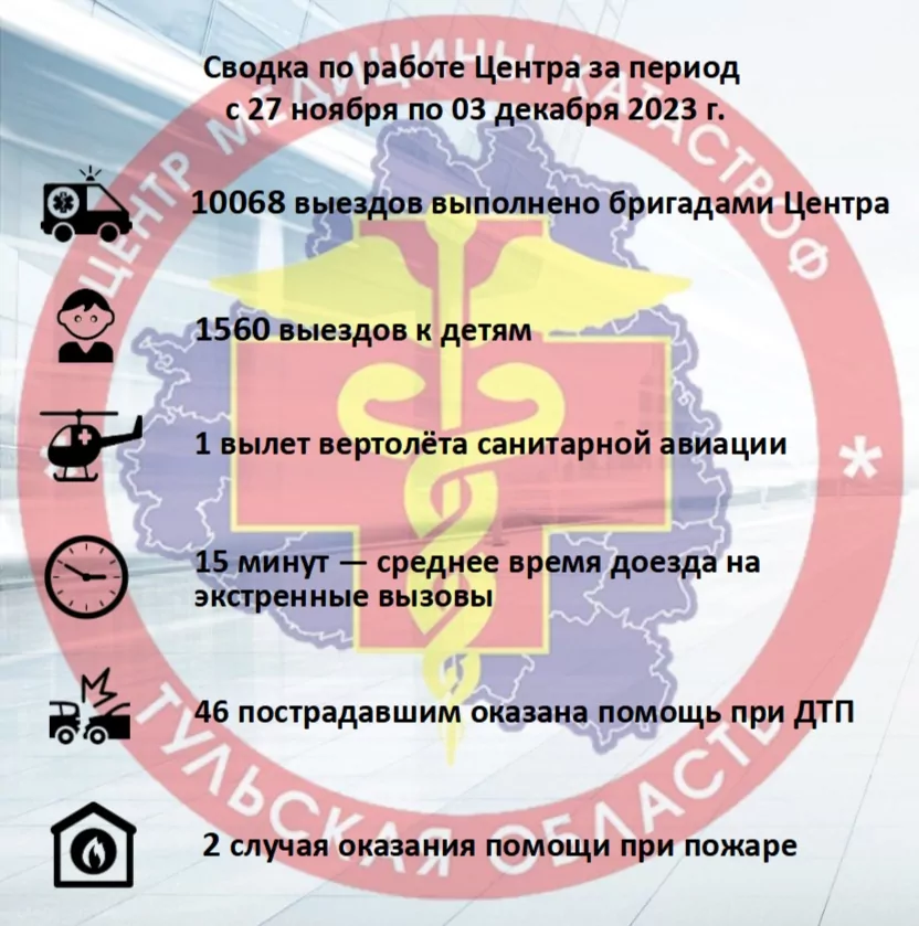 За неделю тульская скорая помощь совершила 10 тысяч выездов