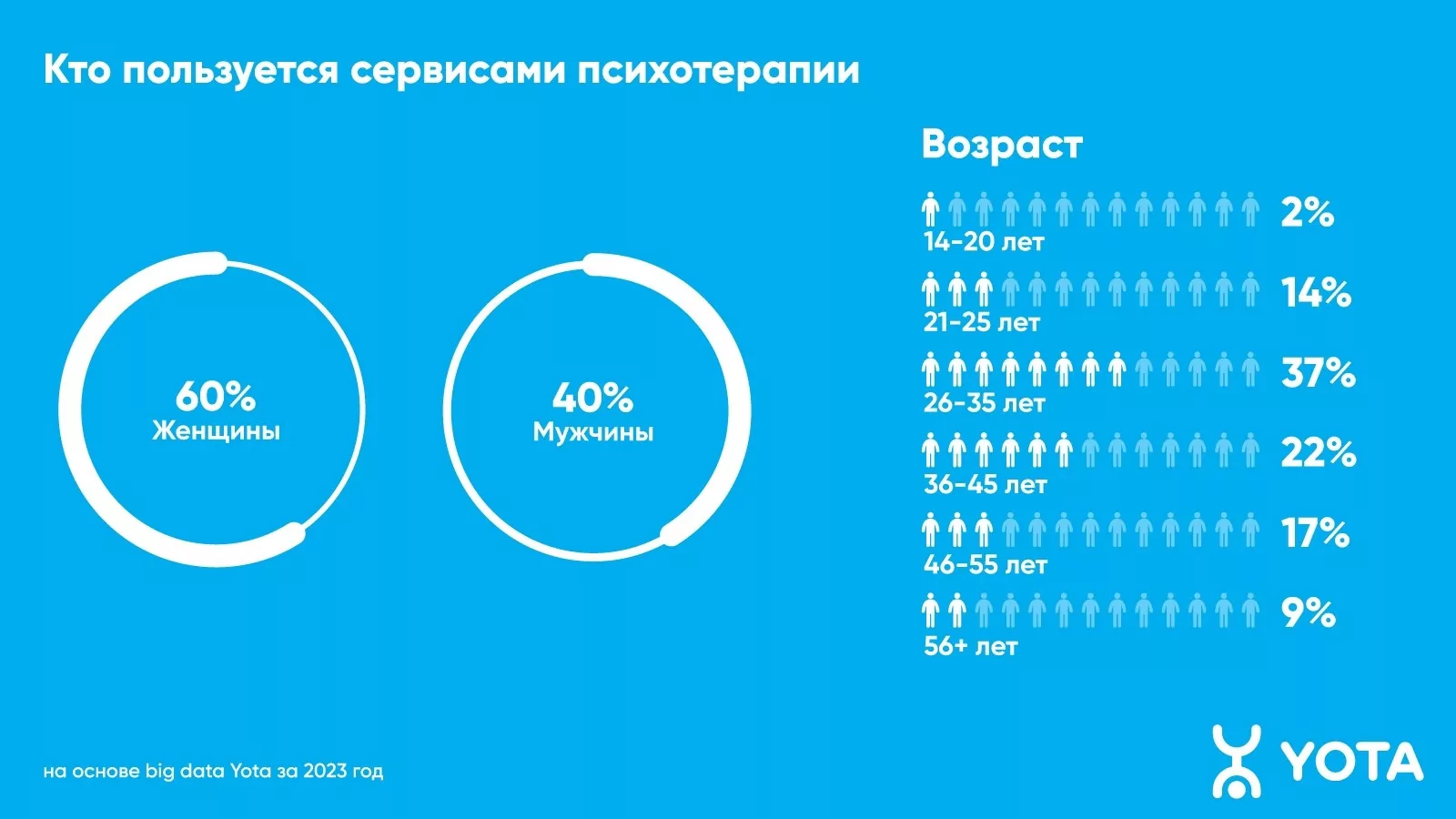 Туляки стали больше чем в 3 раза уделять время онлайн-психологам