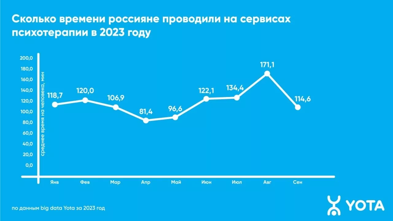 Туляки стали больше чем в 3 раза уделять время онлайн-психологам
