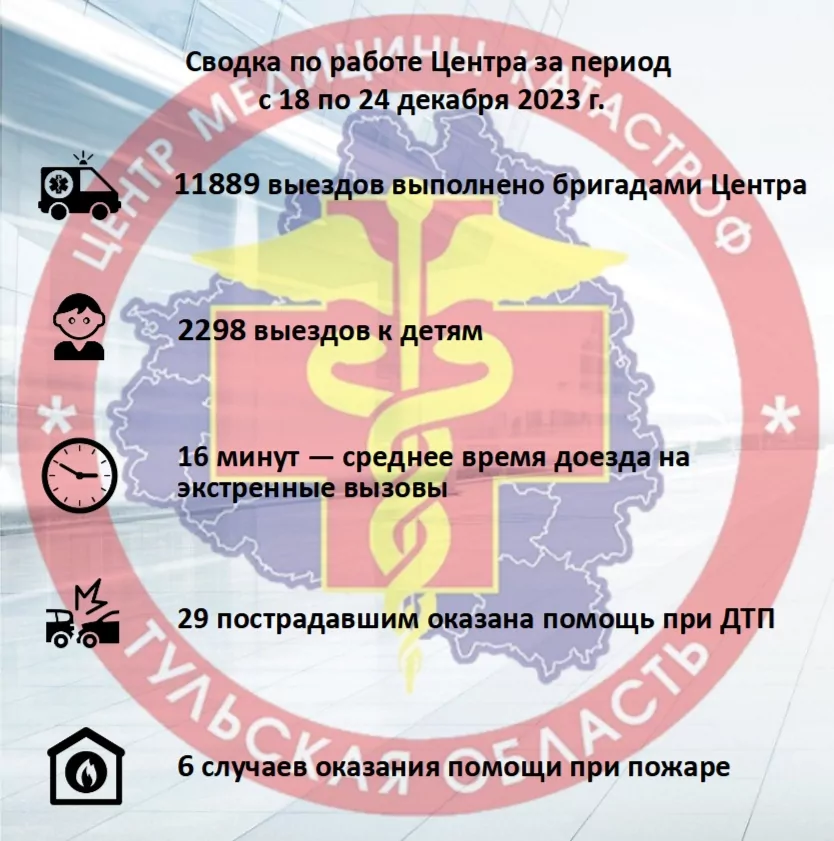 За неделю тульская скорая помощь выезжала на вызовы больше 11 тысяч раз