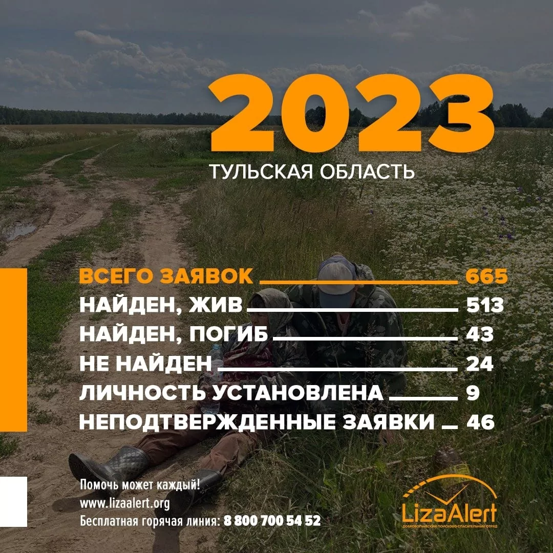 24 пропавших в 2023 году туляка до сих пор не найдены