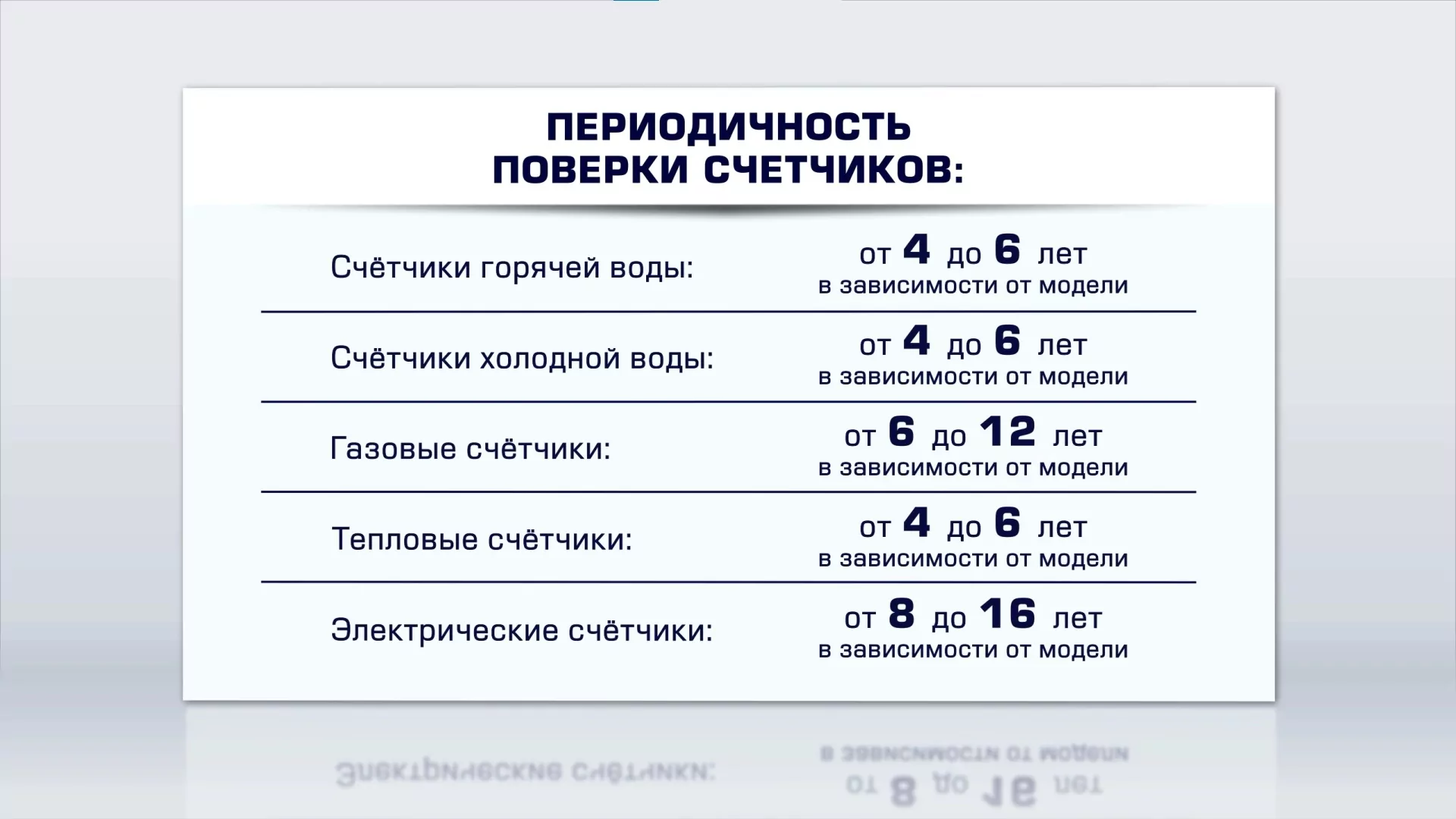 Тулякам начали рассылать фейковые квитанции о поверке счетчиков