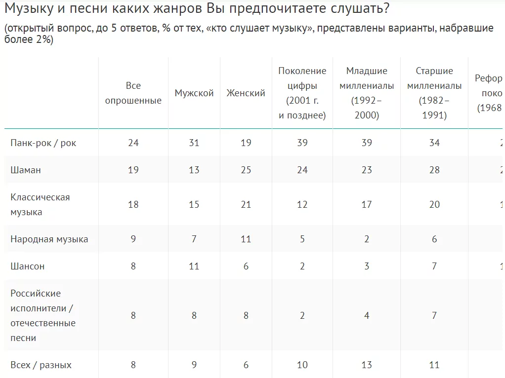 SHAMAN создал новый музыкальный жанр