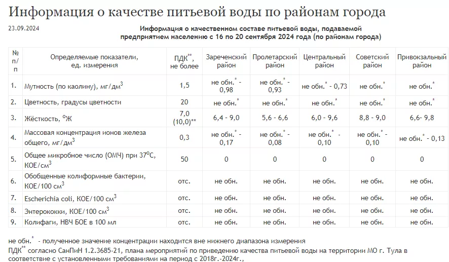 Где в Туле самая чистая вода