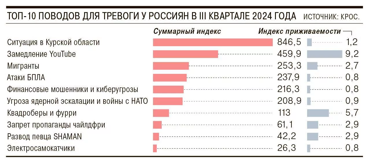 Развод SHAMANа вошел в ТОП-10 тревог россиян