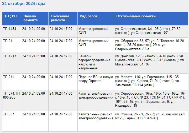 Где в Туле не будет света 24 октября