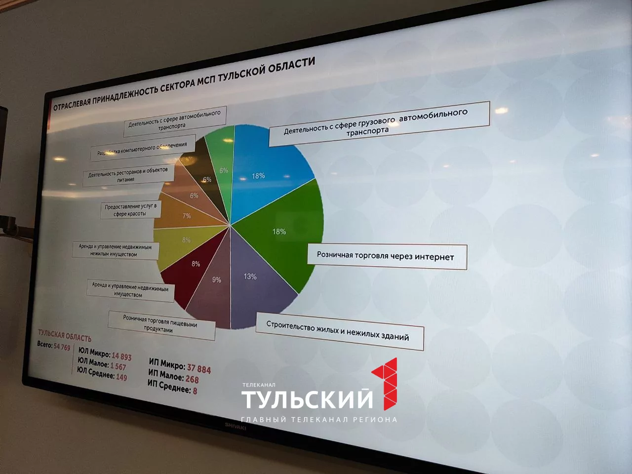 Стало известно, сколько денег могут получить тульские предприниматели на развитие бизнеса