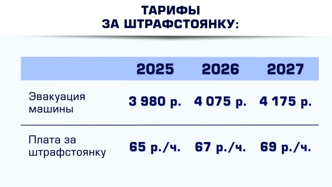 В 2025 году вырастет плата за штрафстоянку для неправильно припаркованных машин