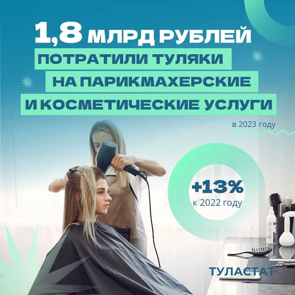 Сколько туляки потратили на косметические и парикмахерские услуги за год