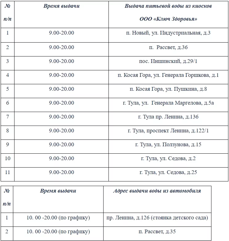 27 августа некоторые туляки на весь день останутся без воды