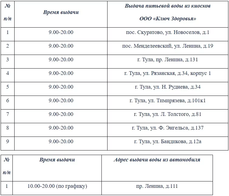 27 августа некоторые туляки на весь день останутся без воды