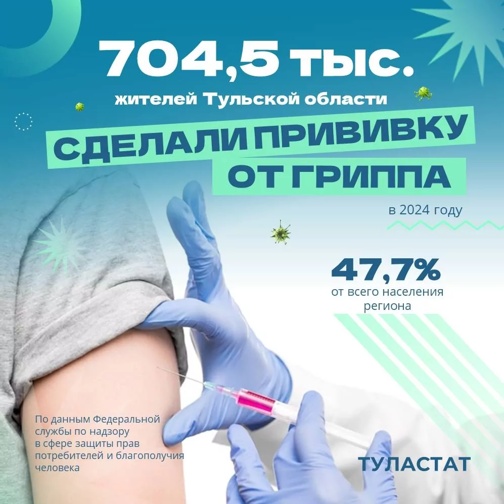 В 2024 году более 700 тысяч туляков вакцинировались от гриппа