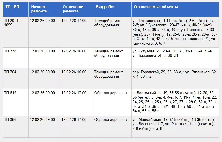 Где не будет света в Туле 12 февраля