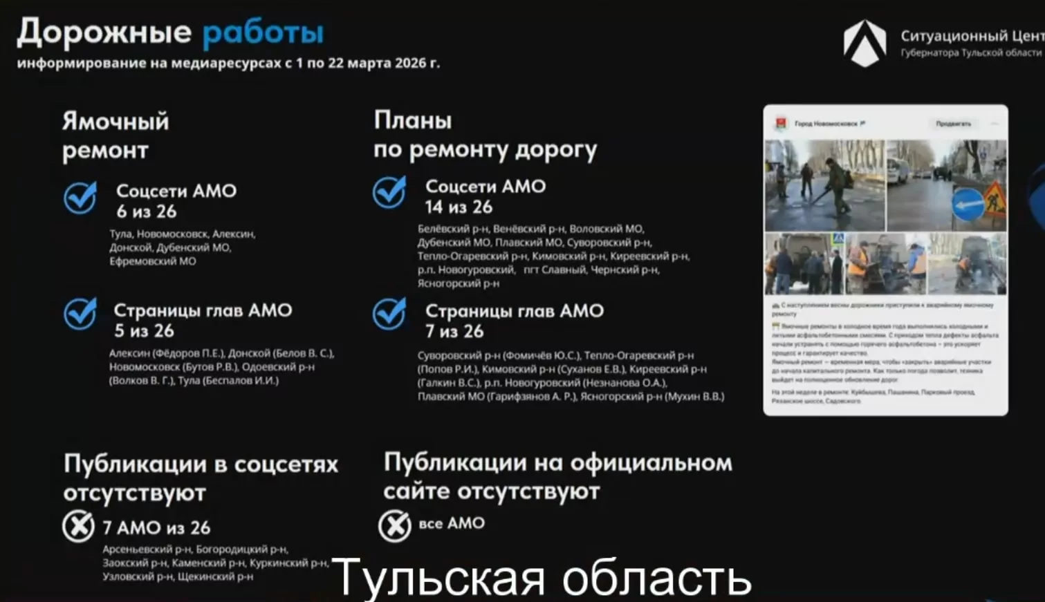 Миляев: ямочный ремонт должен быть завершен до 9 мая