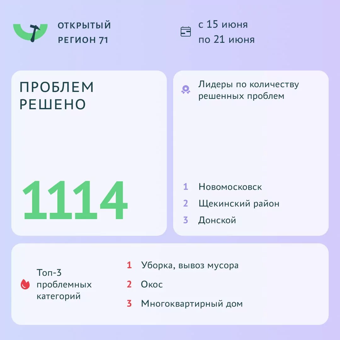 На портале «Открытый регион 71» решили более 1100 вопросов туляков