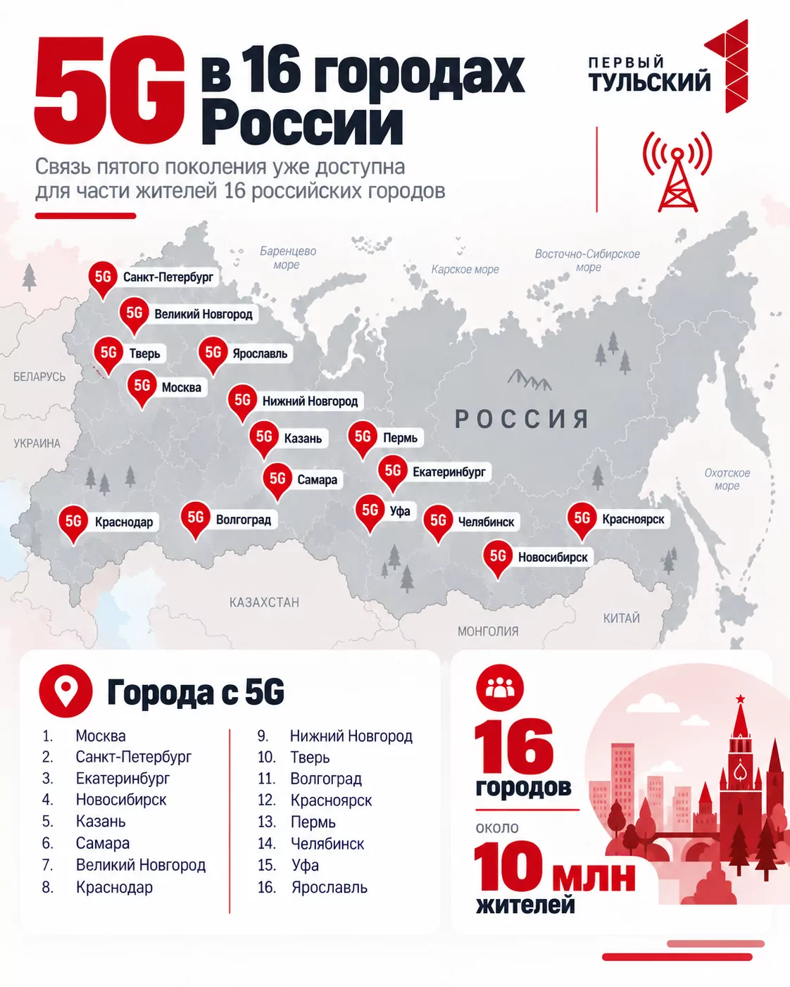 Тула осталась без 5G на первом этапе запуска связи нового поколения