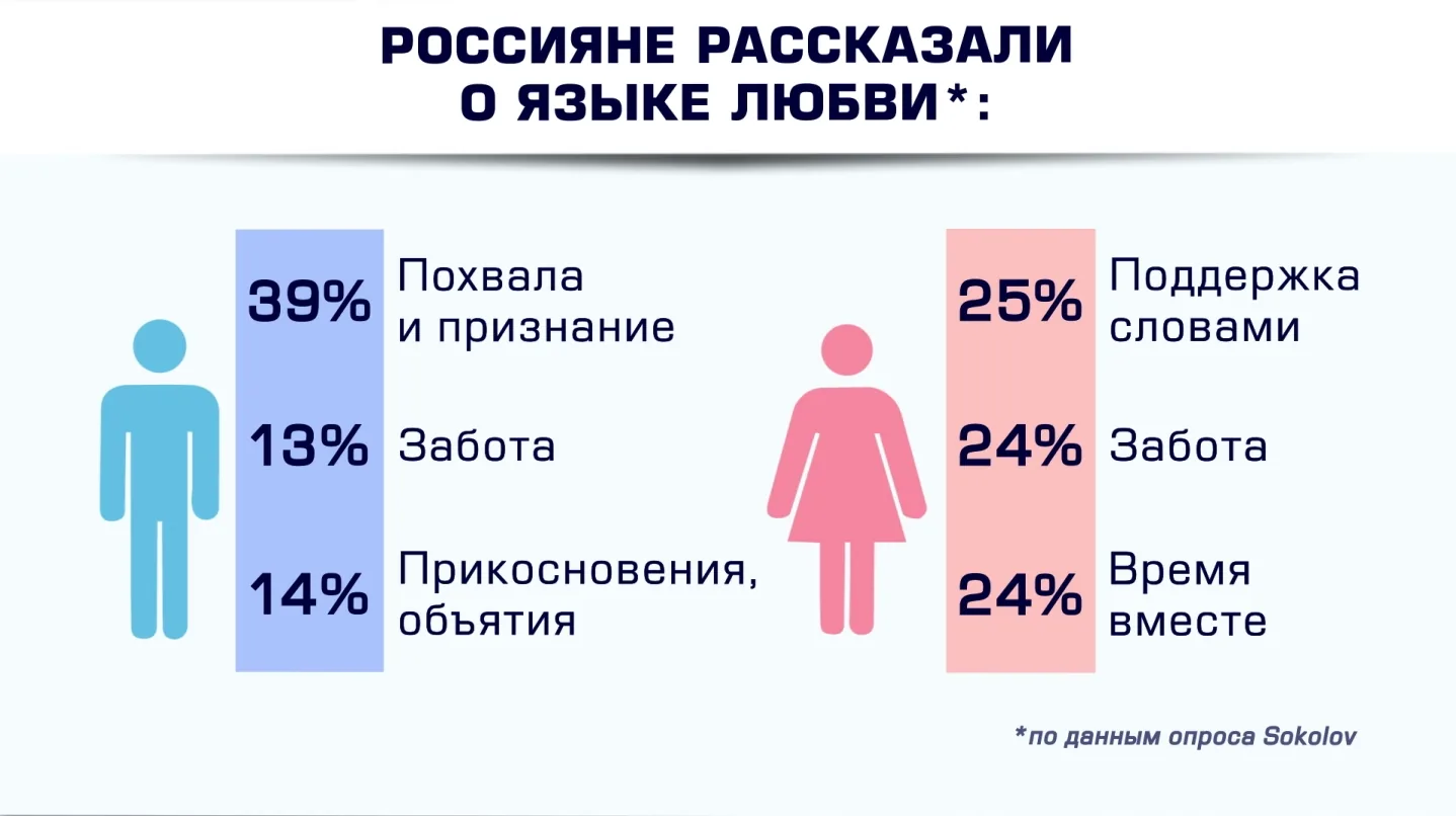 Тулячки вспомнили самые красивые поступки влюбленных мужчин