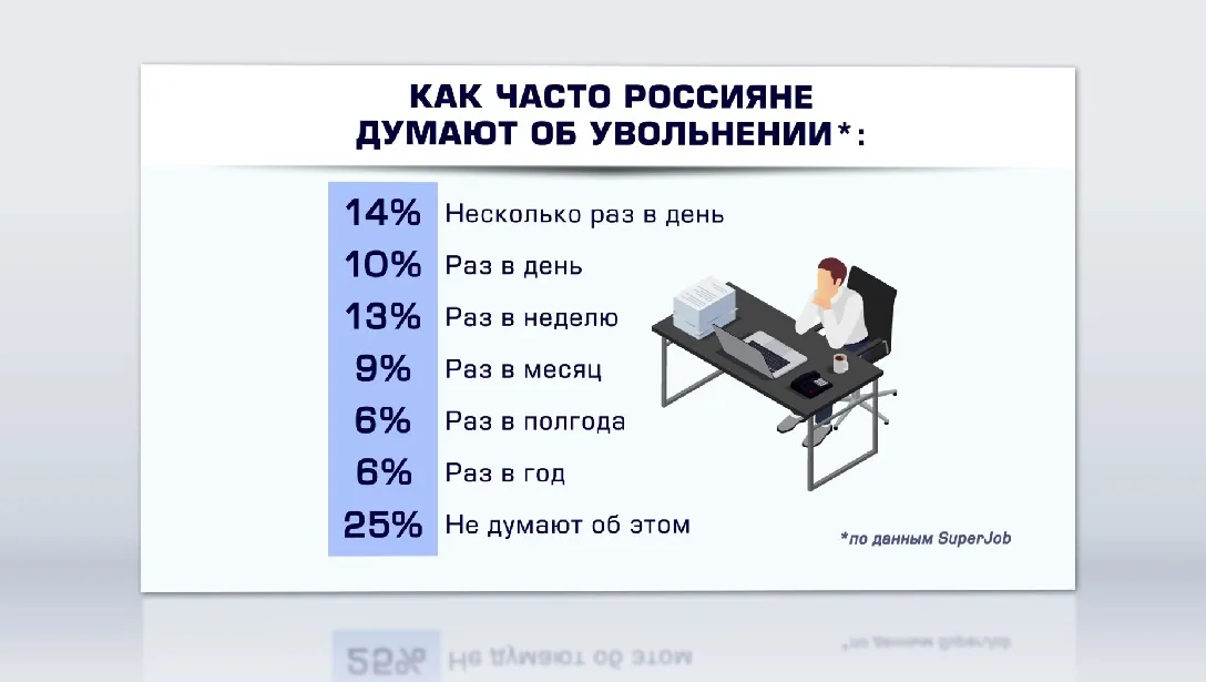 Как часто туляки думают об увольнении