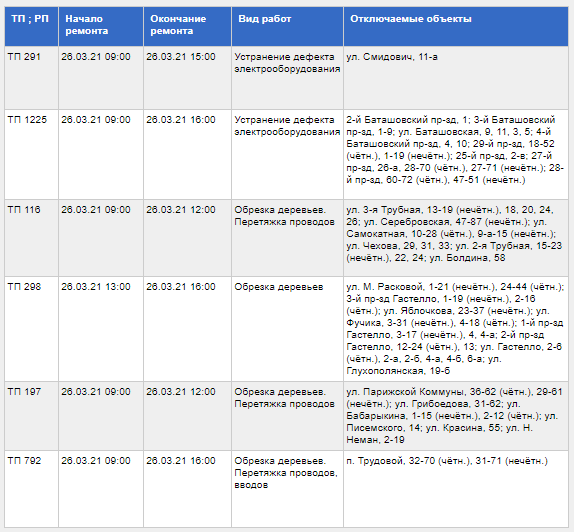 Отключение электроэнергии нижегородская область. Карта отключение электричества Нижегородская. Плановое отключение электроэнергии Волгоград 26 марта. Отключения электроэнергии 05082021 в Мурманске.