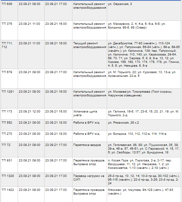 Отключение электроэнергии в тульской