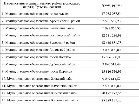 Проект народный бюджет тульская область номер проекта. Бюджет Тульской области на 2023. Народный бюджет Тульской области. Бюджет Тульской области. Народный бюджет 2024 Московская область.