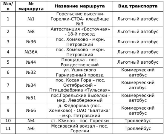 Алексин — Тула: билеты на автобус от р., цены и расписание