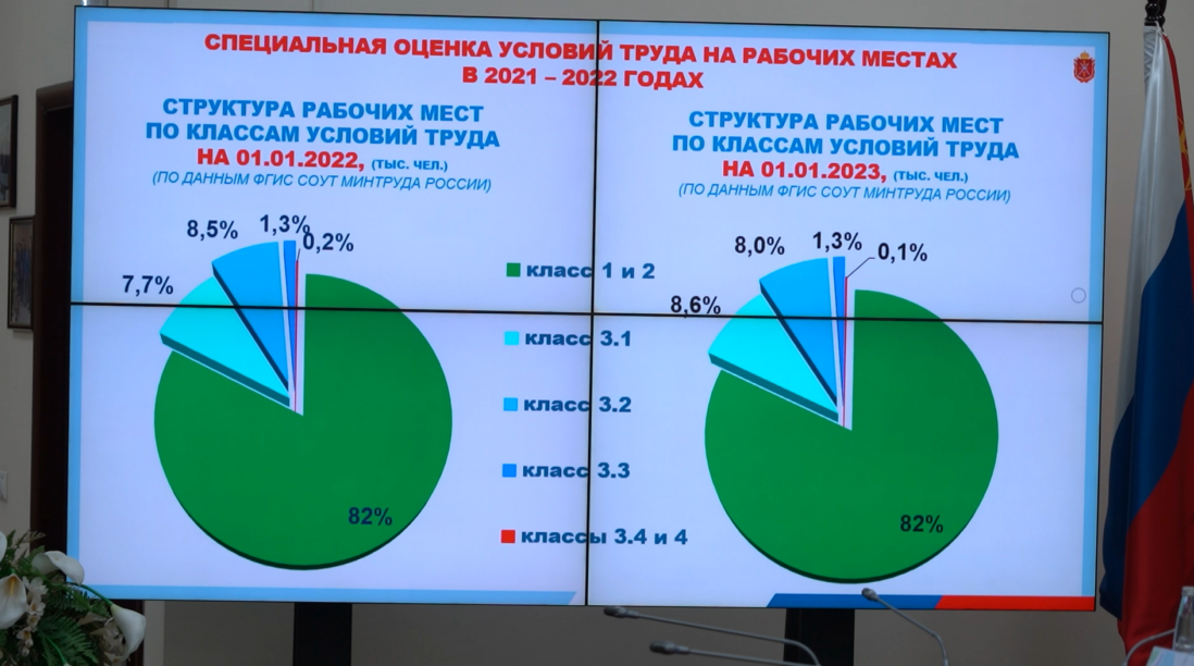 План работы межведомственной комиссии по охране труда