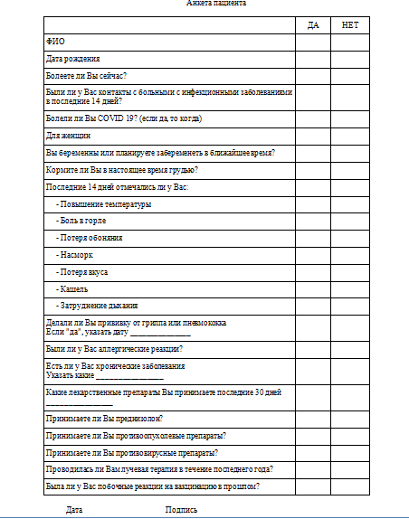 Анкета пациента. Анкета больного. Анкета пациента перед вакцинацией. Анкета по коронавирусу для пациентов. Анкета ковид для пациентов.