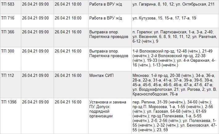 Отключение электроэнергии в новокузнецке