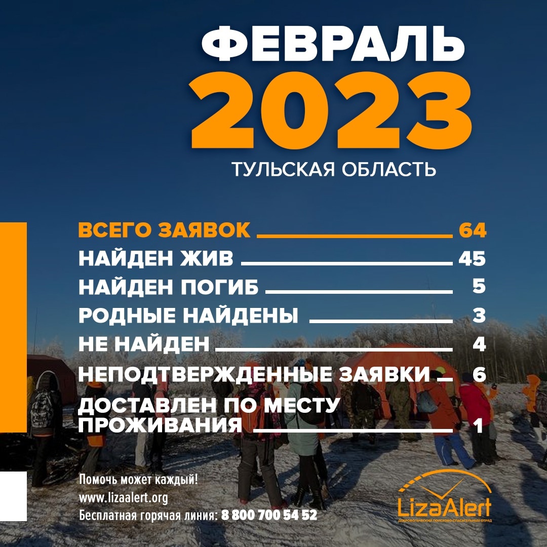 В феврале в Тульской области 5 человек найдены погибшими | 04.03.2023 |  Тула - БезФормата