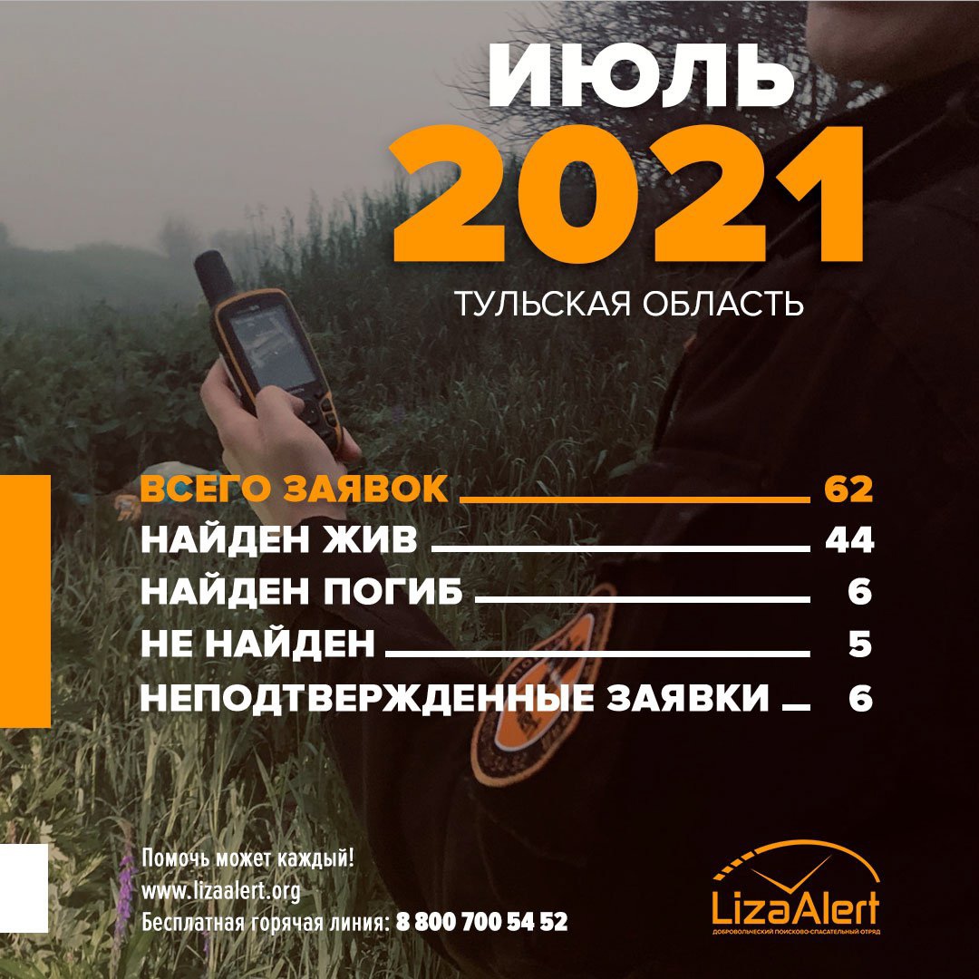В Тульской области шестеро из пропавших людей найдены погибшими - Новости  Тулы и области - 1tulatv