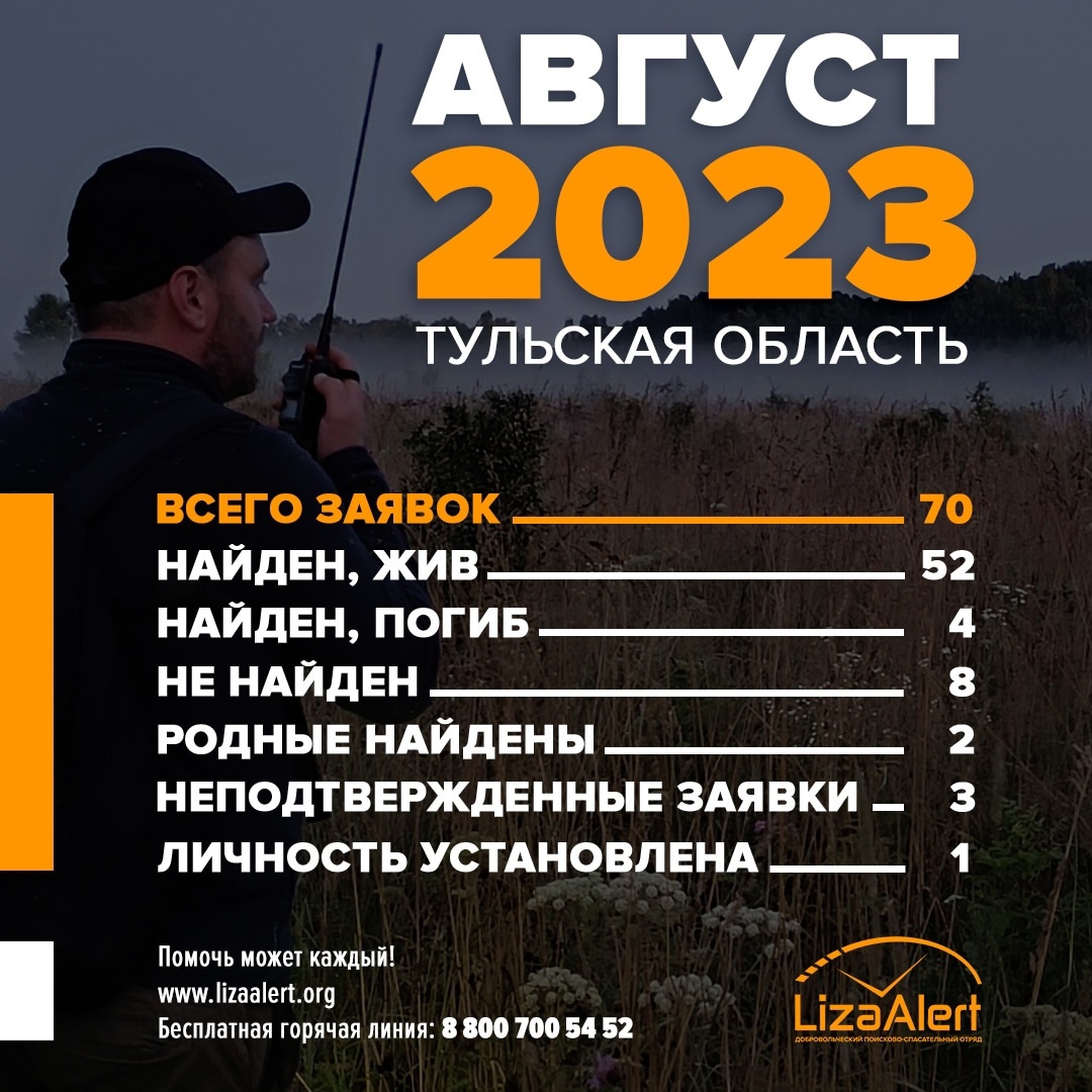 В августе в Тульской области нашли 52 пропавших людей | 03.09.2023 | Тула -  БезФормата