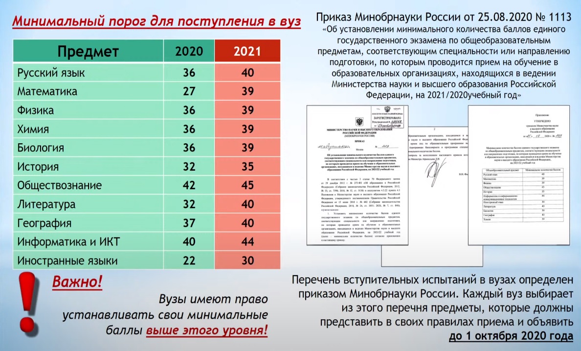 Сколько баллов надо на 4 огэ биология. Проходной балл по русскому языку ЕГЭ для поступления в вуз. Минимальные баллы для поступления в вуз 2021. Баллы ЕГЭ для поступления в вузы 2021. Минимальные баллы ЕГЭ 2021 для поступления в вузы.