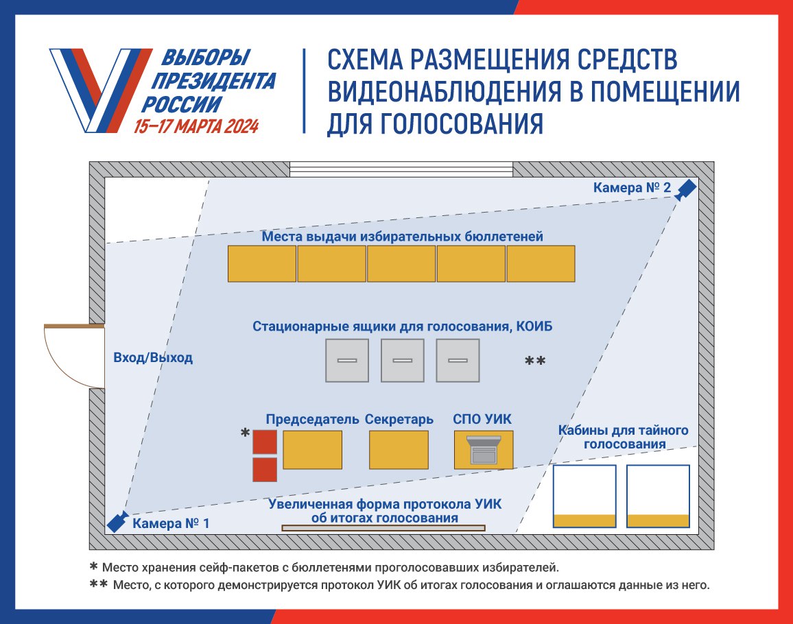 На тульских избирательных участках во время выборов Президента будут  работать камеры - Новости Тулы и области - 1tulatv