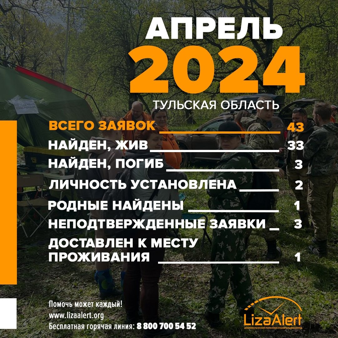 В апреле троих пропавших жителей Тульской области нашли погибшими - Новости  Тулы и области - 1tulatv